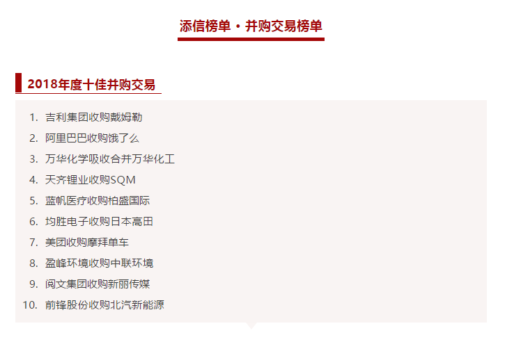 好博環(huán)境收購(gòu)中聯(lián)環(huán)境被評(píng)為2018年度十佳并購(gòu)交易！